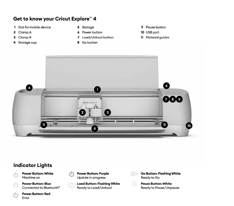 Diagram of the Cricut Explore 4's controls and indicator lights